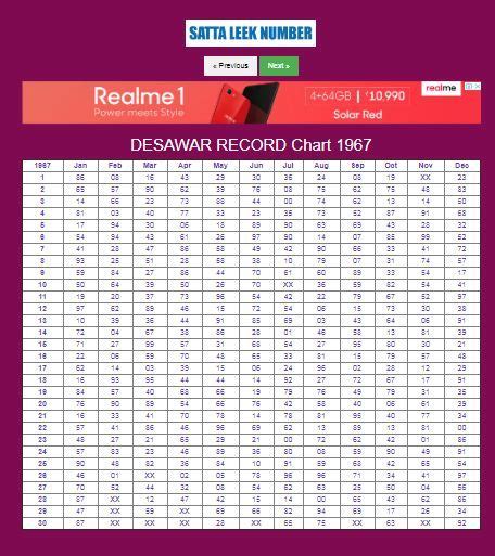 faridabad ghaziabad gali disawar mix chart 2024|Gali Disawar Mix Satta Result Record Chart of May 2024 with .